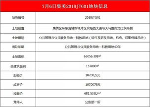 國(guó)家級(jí)單位入駐環(huán)東海域，信息系統(tǒng)集成服務(wù)助力高新技術(shù)產(chǎn)業(yè)騰飛