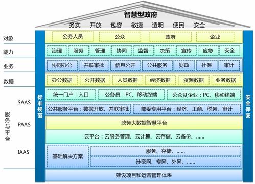 天夏科技發(fā)布智慧政務(wù)軟件，加速政府信息化建設(shè)與信息系統(tǒng)集成服務(wù)