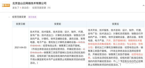 金山云業(yè)務(wù)版圖拓展 新增汽車(chē)銷(xiāo)售與施工總承包，強(qiáng)化信息系統(tǒng)集成服務(wù)